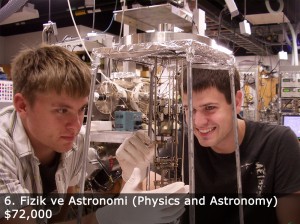 Amerika'da Eğitim: Fizik ve Astronomi