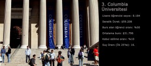 Amerika'da Eğitim Stresli mi? Columbia Üniversitesi