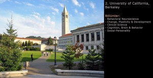 University of California Berkeley Psikoloji Programı