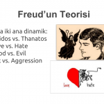 Freud'un Teorisi